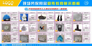 筑牢安全防线 现场劳保用品宣传教育展示看板详解