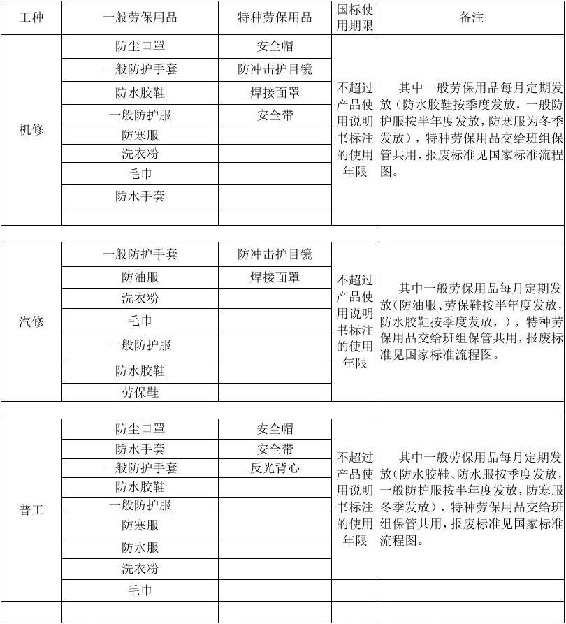搅拌站劳保用品明细表 全面配置清单与下载指南